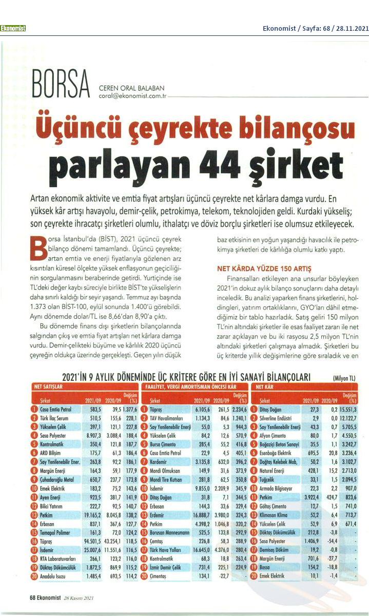 Emre_CAYIRLI's tweet photo. Üçüncü çeyrekte bilançosu parlayan 44 şirket

#albforex #albyatırım
#BİST #Borsa #Hisse #Borsaistanbul https://t.co/fwbCiAH003
