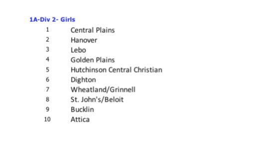 KBCA preseason girls 🏀 rankings ⬇️