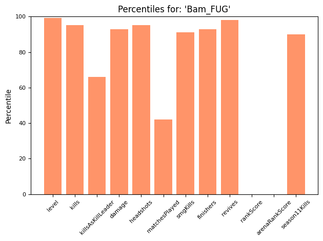 ApexLegendsBot's tweet photo. Hey @east_apex, here are the top stats for 'bam_fug':

Active Legend: Pathfinder
LEVEL-----401
RANKSCORE-----0
ARENARANKSCORE-----0
SEASON11KILLS-----895

11/29/21 11:16:10 https://t.co/Af7WwSogPt