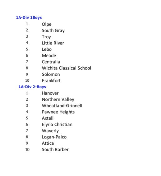 KBCA preseason boys 🏀 rankings ⬇️