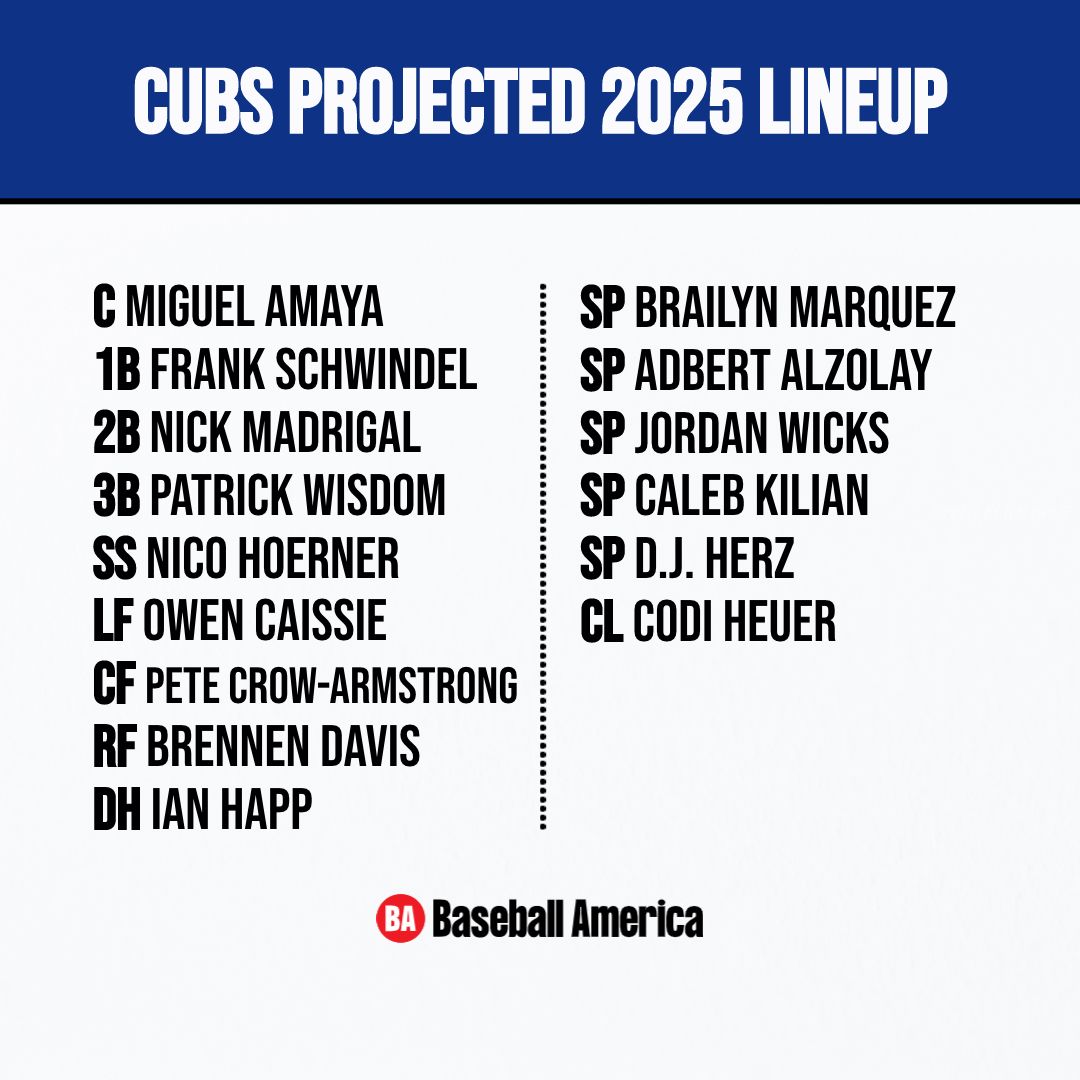 Brand new Cubs rankings today. ⚾️ Updated scouting reports ⚾️ Prospects with the loudest tools ⚾️ Future lineup ⚾️ Prospect chat baseballamerica.com/stories/2022-c…