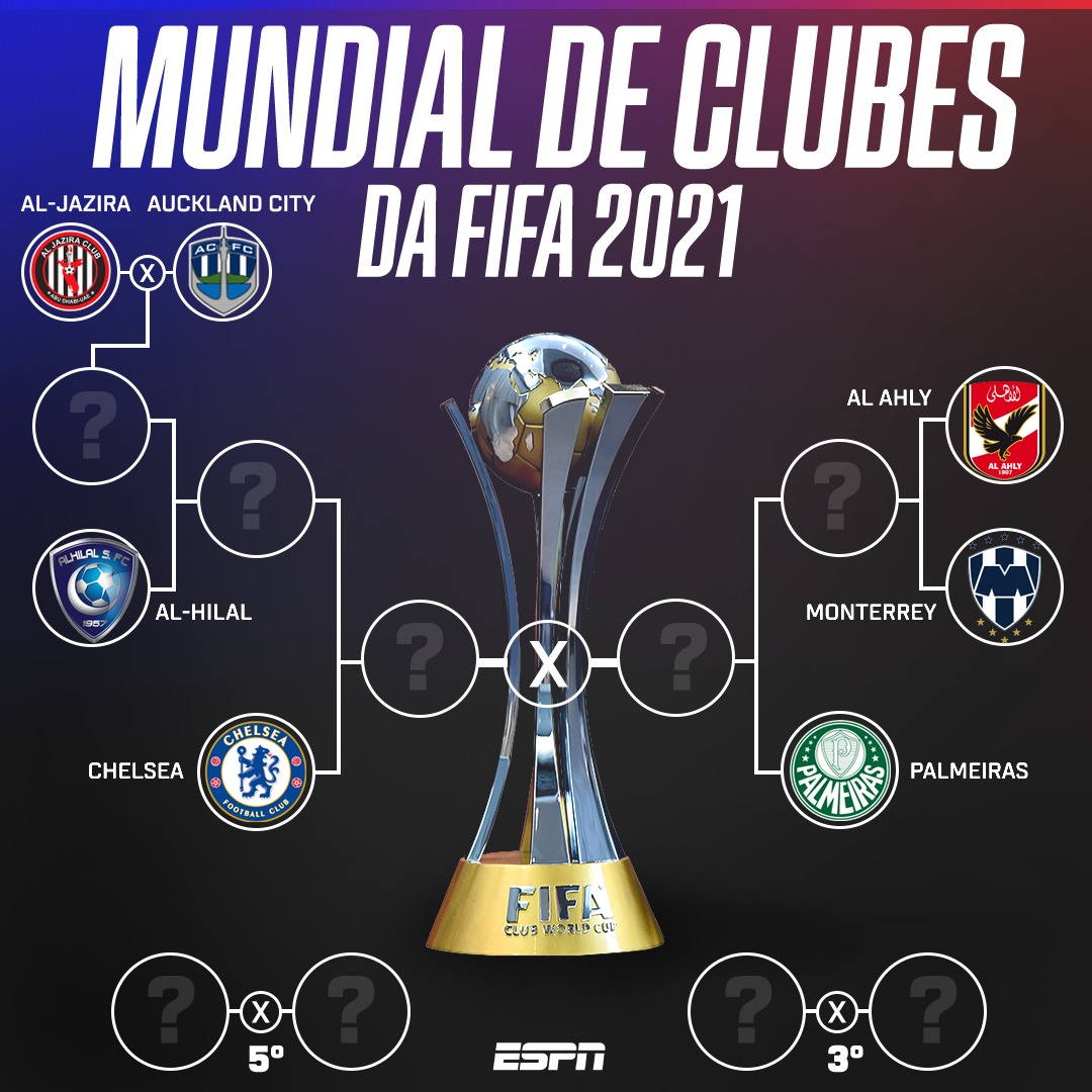 ESPN Brasil on X: O CAMINHO PARA O TÍTULO! ⚽ O Palmeiras encara o Al  Ahly-EGI ou o Monterrey-MEX na semifinal do Mundial de Clubes 2021. Gostou,  torcedor? #FutebolNaESPN  / X