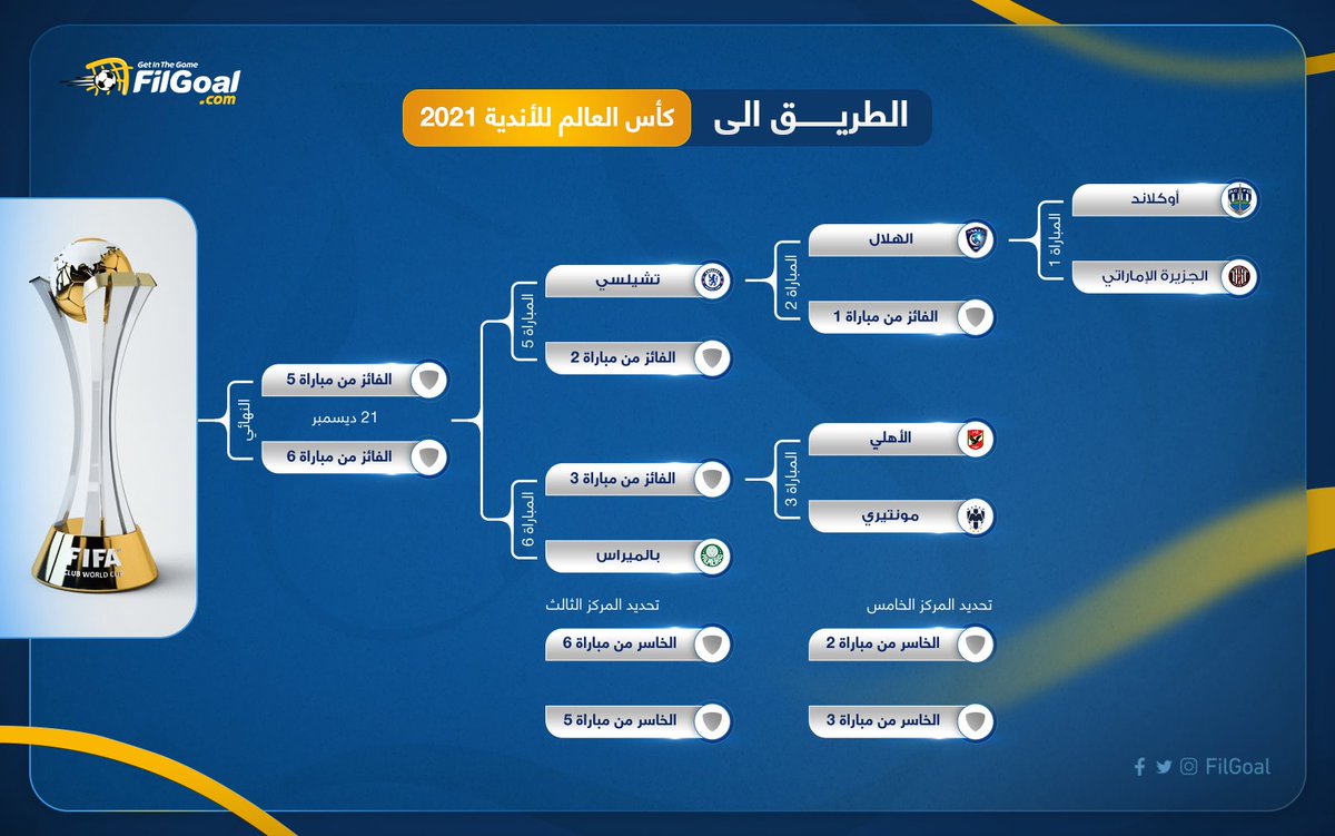 FilGoal tweet media