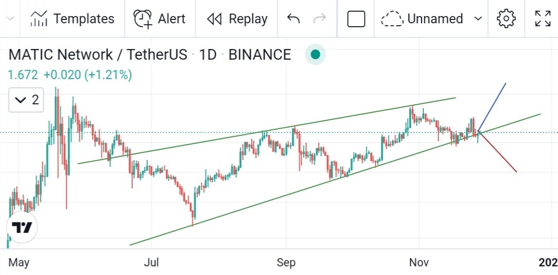 psd_traders's tweet photo. Matic Coin major triangle is here. If Matic broke down this triangle support, we can see a major fall. Let's see what's will happens. 
📌 This triangle is very important for MATIC Coin
🤔🤔🤔🧐🧐🧐

Not Any Financial Advice. https://t.co/LSxQKGY8iU
