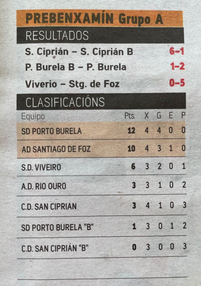 O equipo Prebenxamín viaxou a Viveiro.