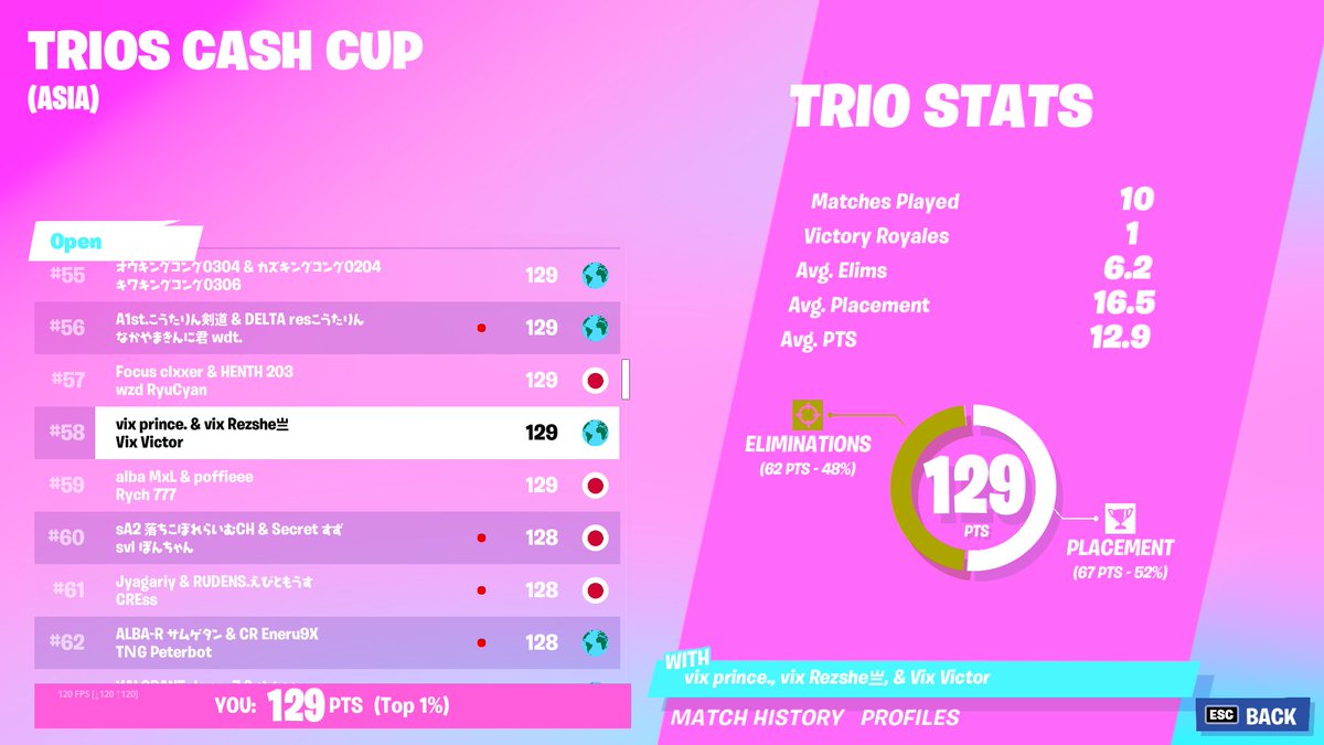 Rezshe ❁ tweet media