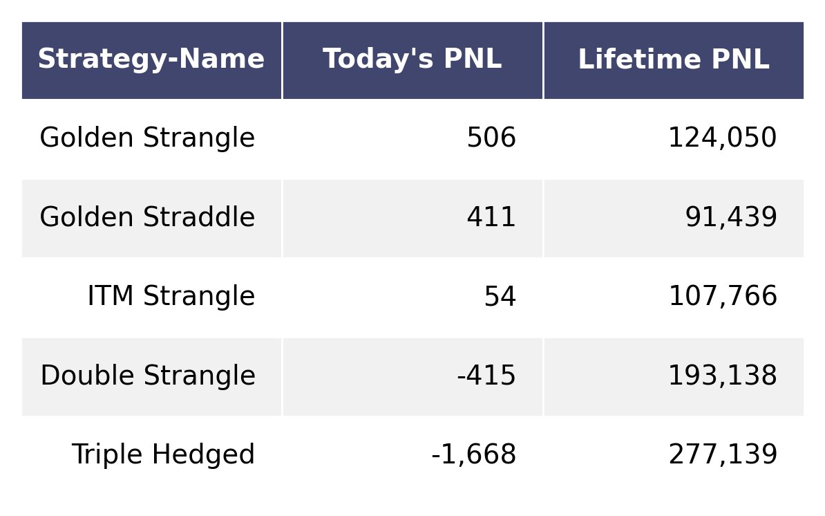 AlgoBrain_in's tweet photo. Result: Mon, 29 Nov 2021
Start you Algo Trading today with AlgoBrain
https://t.co/xPJdZ4CVCl

Trade Sheet: https://t.co/IGDdBfz8jT
Blog: https://t.co/zzYEIldhiN

Telegram Channel: @AlgoBrain_channel

Follow us:
FB: https://t.co/orzqvLjlor https://t.co/pxXgiVnuCh