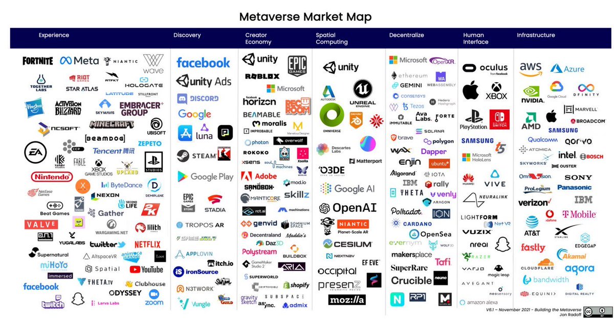 Ivan_Bolsa's tweet photo. Empresas para invertir en metaversos de forma directa o indirecta. https://t.co/co8fuGdHk8