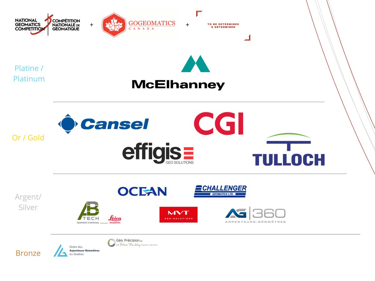 National Geomatics Competition tweet media
