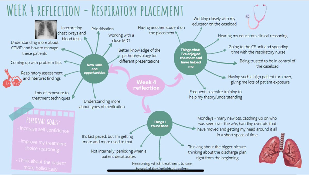 Laura Mitchell (@lmitchphysio) on Twitter photo Shock, another mind map… I’m 4 weeks into my respiratory placement 🩺🫁
Respiratory was the area I was least confident in but I’ve learnt crazy amounts in the past 4 weeks, such a supportive team who’ve created a great learning environment 🤗
#physio #student <a href="/FrimleyHealth/">Frimley Health NHS Foundation Trust 💙</a> Shock, another mind map… I’m 4 weeks into my respiratory placement 🩺🫁
Respiratory was the area I was least confident in but I’ve learnt crazy amounts in the past 4 weeks, such a supportive team who’ve created a great learning environment 🤗
#physio #student <a href="/FrimleyHealth/">Frimley Health NHS Foundation Trust 💙</a>