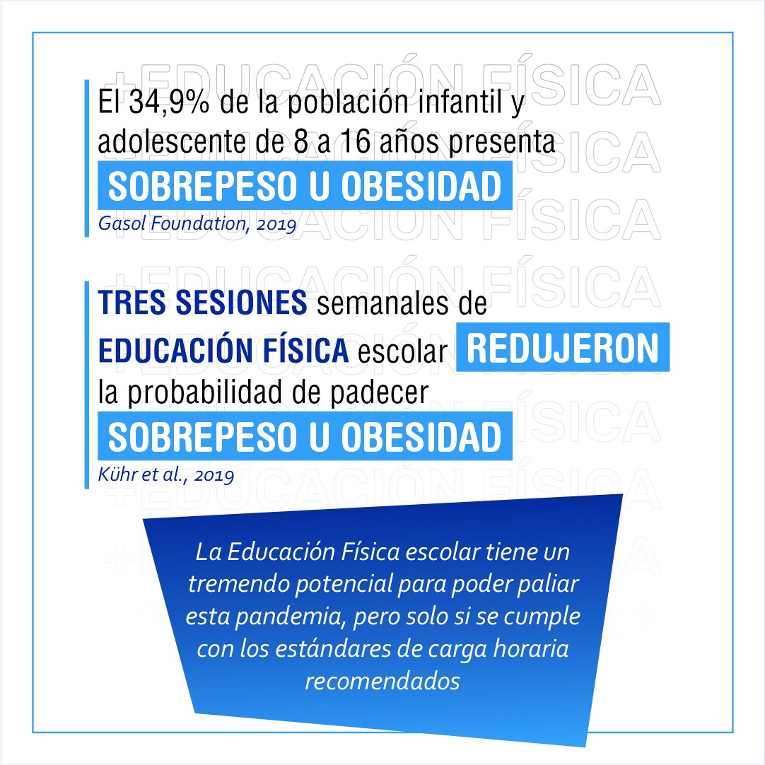 ConsejoCOLEF's tweet photo. Las recomendaciones internacionales y la ciencia avalan un mínimo de tres horas semanales de Educación Física en la escuela. https://t.co/rJZeEx7W1M