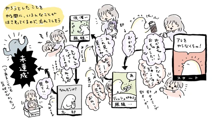 日々 