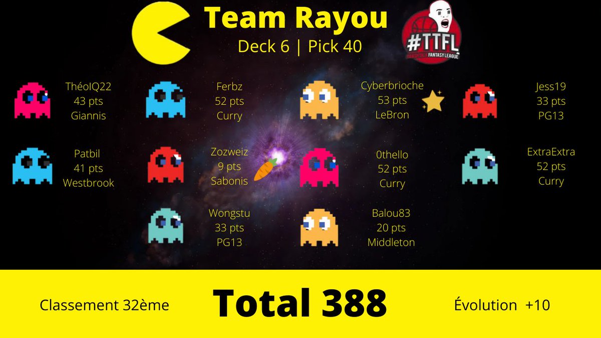 TTFLRayouCorp's tweet photo. Résultat TTFL n°40 :
o/ @cyberbrioche pour le BP avec Bronbron 🥇
#TTFL x #TeamRayou https://t.co/xnUXJ5w8Fh