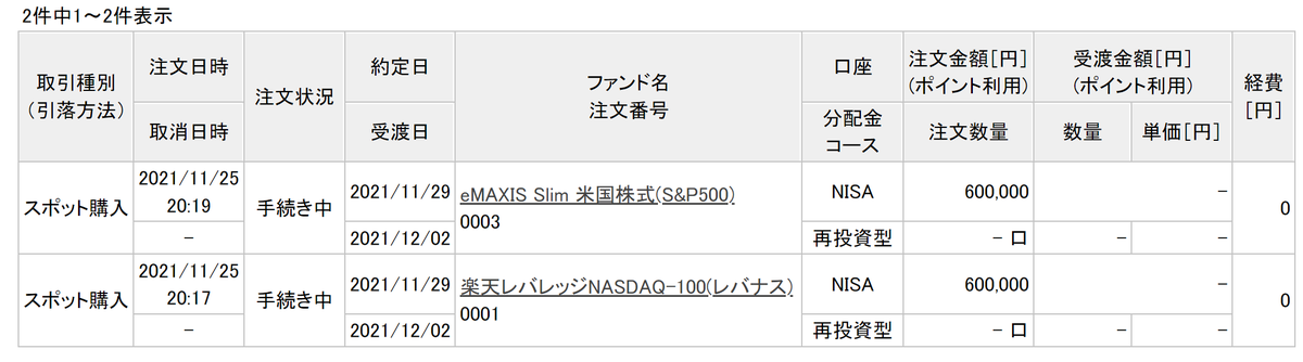 red_karst's tweet photo. 楽レバ、本日約定。
良さげなタイミングで買えました。
使ってなかった今年のNISA枠で様子見です。 https://t.co/ksmWeB2CAO
