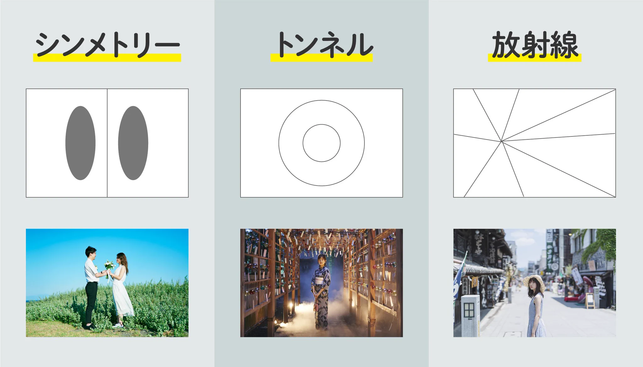 「バランスの良い写真」を撮るコツは、色んな構図のパターンを知っておくこと！