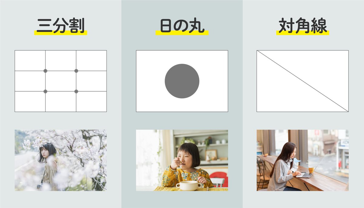 撮影時に知っておけばバランスが良くなる構図の12つのパターンが思わず使いたくなる それっぽく見えるレイアウト や 視線を誘導させるレイアウト も Togetter