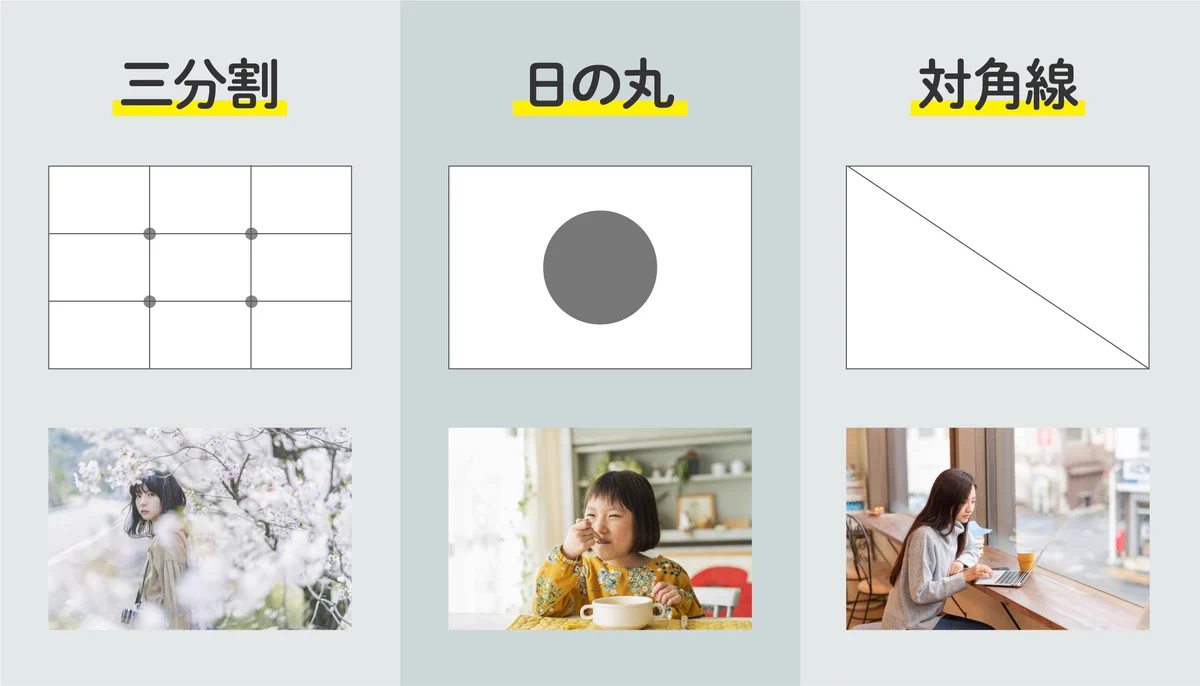 「バランスの良い写真」を撮るコツは、色んな構図のパターンを知っておくこと！