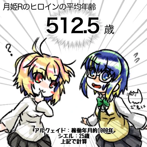 平均値マジックを食らうアルクェイドとシエル

#月姫 