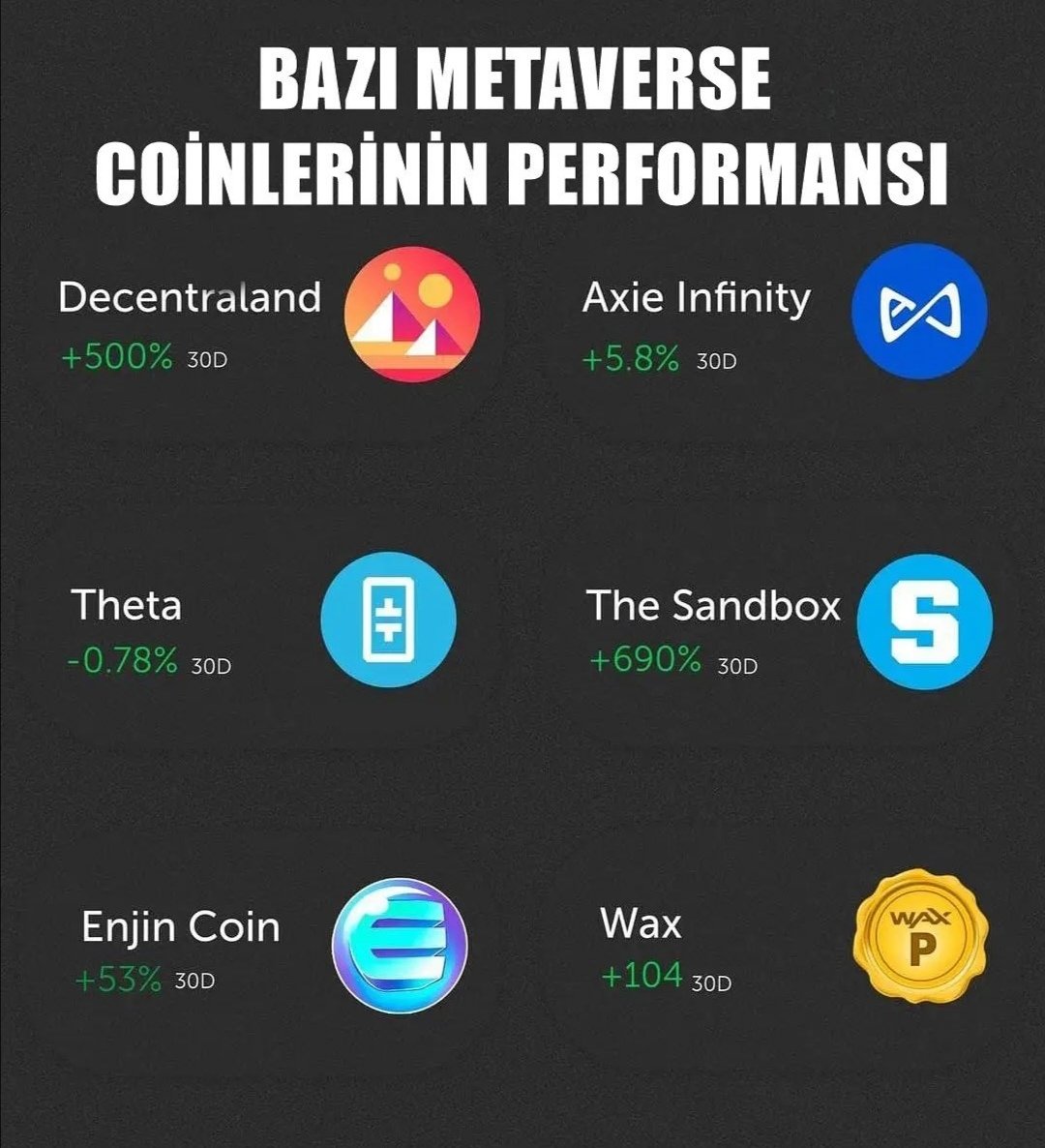 Sizde hangi metaverse coini var?

#BTC #Decentraland #CEEKVR #web3 #Meta #MetaVPad #DeFi #Bloktopia #ENJ