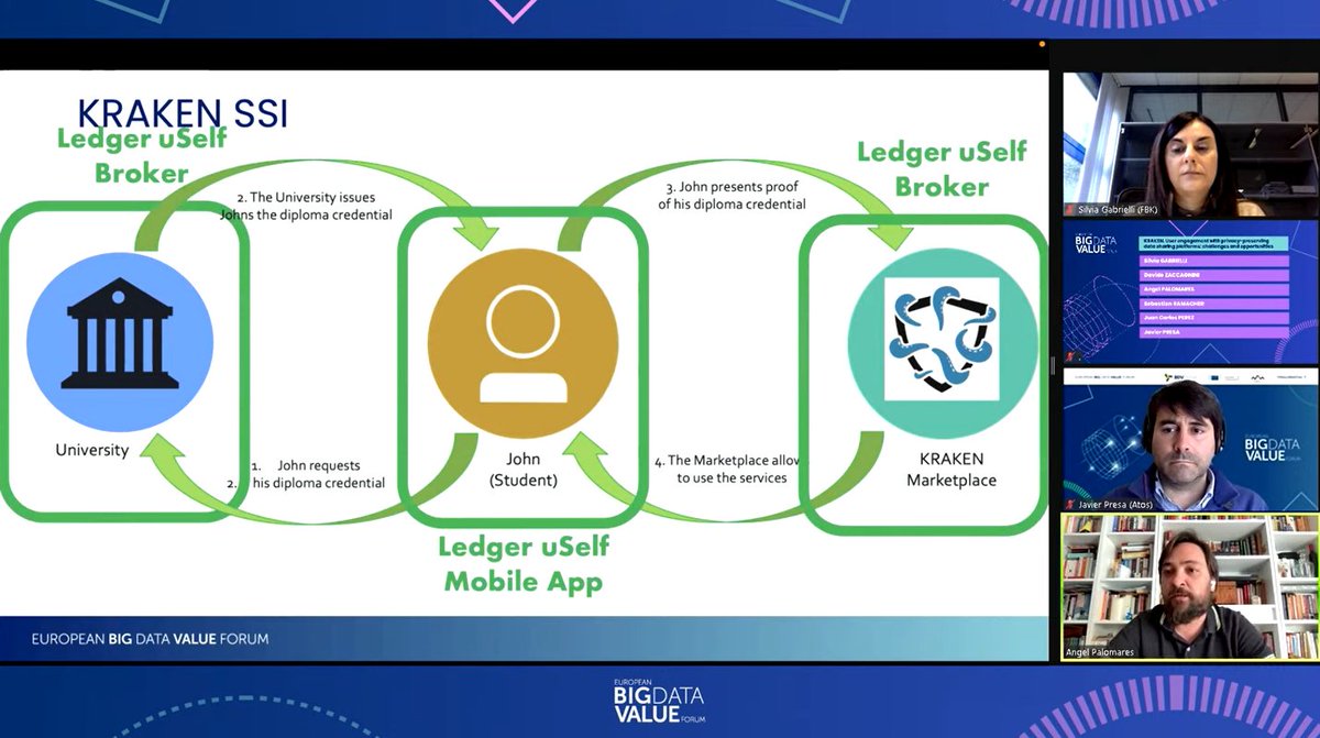 Right now at the #EBDVF21 forum.

<a href="/angel_palomares/">Angel Palomares</a>: "In KRAKEN, we're changing the paradigm, putting the end-user at the very core of a decentralized #blockchain ledger so they have their information on the devices".

Visit out website for more details: krakenh2020.eu/the_project/ob…