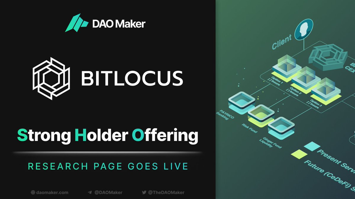 SHO DETAILS: <a href="/bitlocus/">BITLOCUS</a> 

Bitlocus is building a Terra-based #DeFi investments platform for fiat-based users in a way where those users could invest in DeFi yield without actually interacting with crypto. 

Research Page: daomaker.com/company/bitloc…

1/