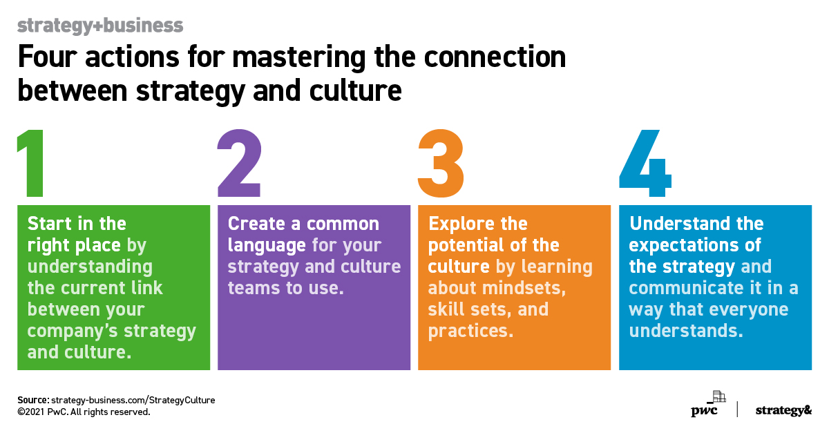 strategy+business tweet media