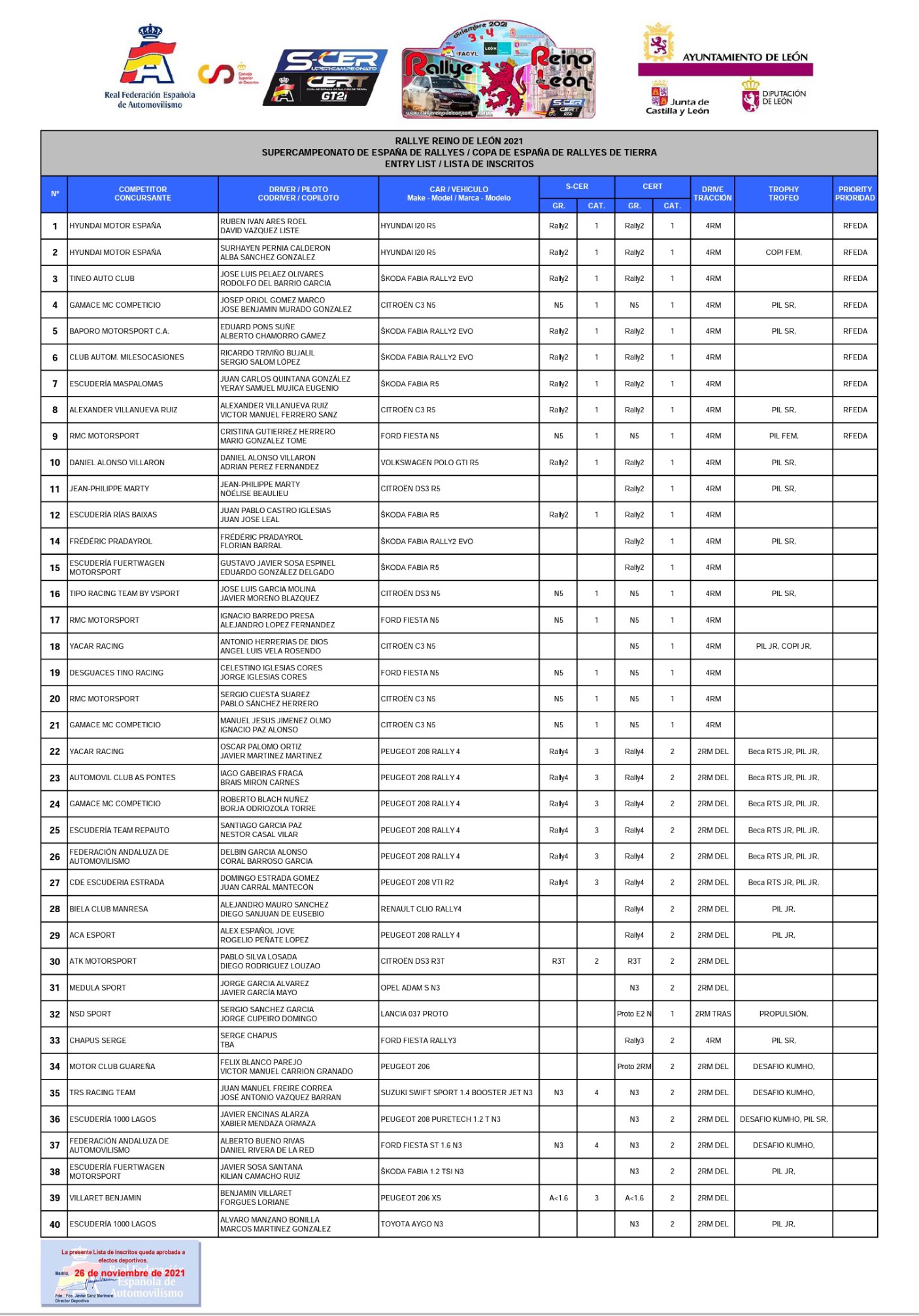 MiPrimerN5 - Noticias y/o rumores de temporada: Temporada 2021 - Página 15 FFXUcORWUAc1w56?format=jpg&name=large