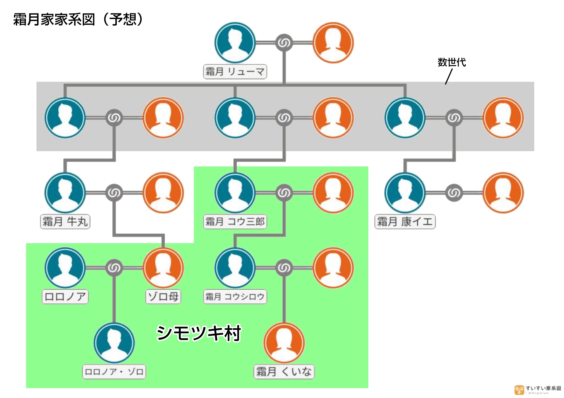 たかたか 以前作った霜月家の家系図予想を再掲 今週のワンピ Onepiece T Co W6cu5a62on Twitter