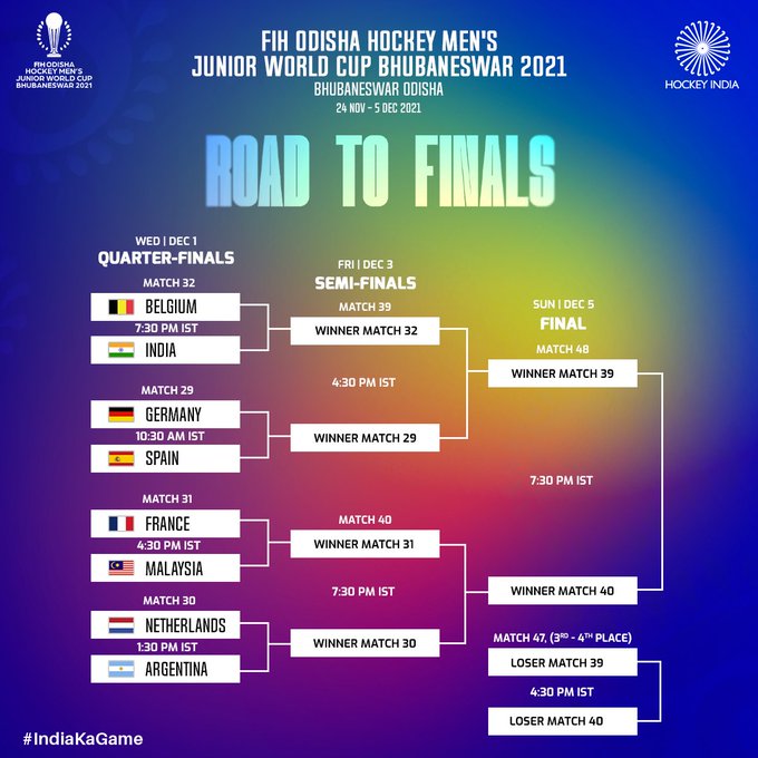 Hockey 2021 world schedule field junior cup 2021 World