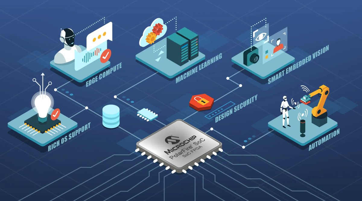 New Development Tool for Designers for Embedded Applications buff.ly/3rfdSe9

Platform extends customer options for designing secure and reliable systems in applications ranging from neural network inferencing to Industrial Internet of Things (IIoT) and factory automation