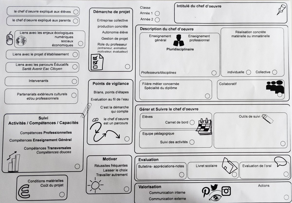 Jaubert_Marj's tweet photo. Formation #chefdoeuvre à #Blaye À partir d'un diagnostic faire émerger une problématique et trouver des solutions en produisant des Idées #ideation #brainwritting Avec mon super binôme @Mann_celine3 💪 @AcBordeaux https://t.co/VRunldrzKF