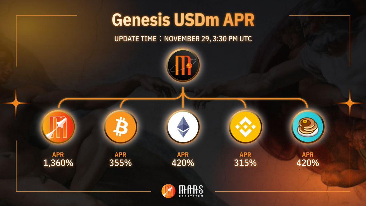 Genesis Event 3⃣ has ended successfully! Genesis Event 4 is coming soon, users can mint $USDm and earn with xxxx%+ APR with USDm after each event:
app.marsecosystem.com/pools

🥳Follow&amp;RT this post, we'll choose 2 users to share $100 in XMS in 48h. 

🔍Details:link.medium.com/WK8kZgQfAlb