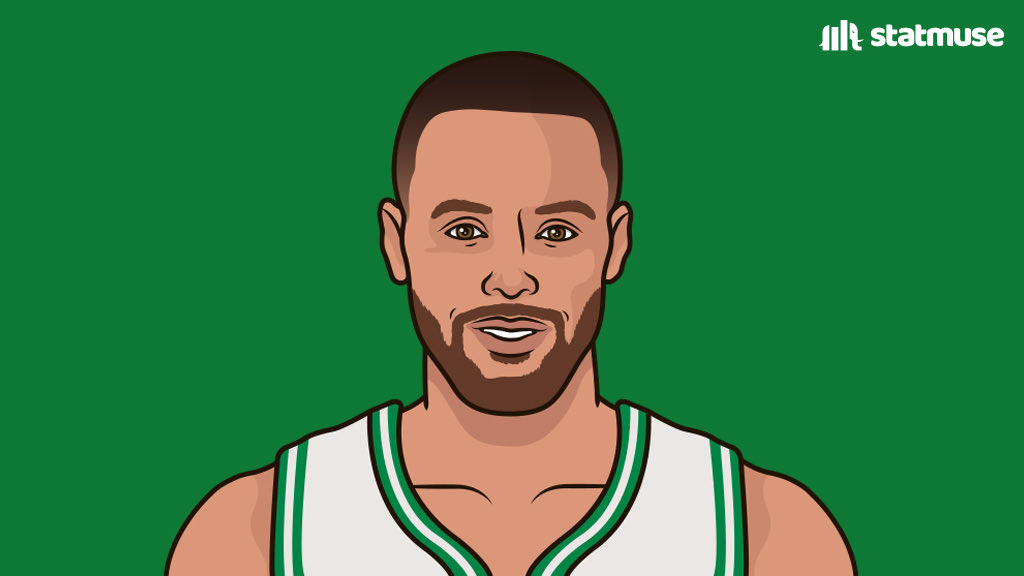 statmuse's tweet photo. Grant Williams is shooting 50/40/90 after 21 games this season.

51.4 FG%
43.1 3P% (on 3.4 attempts)
90.5 FT% https://t.co/Egds8hOd3M