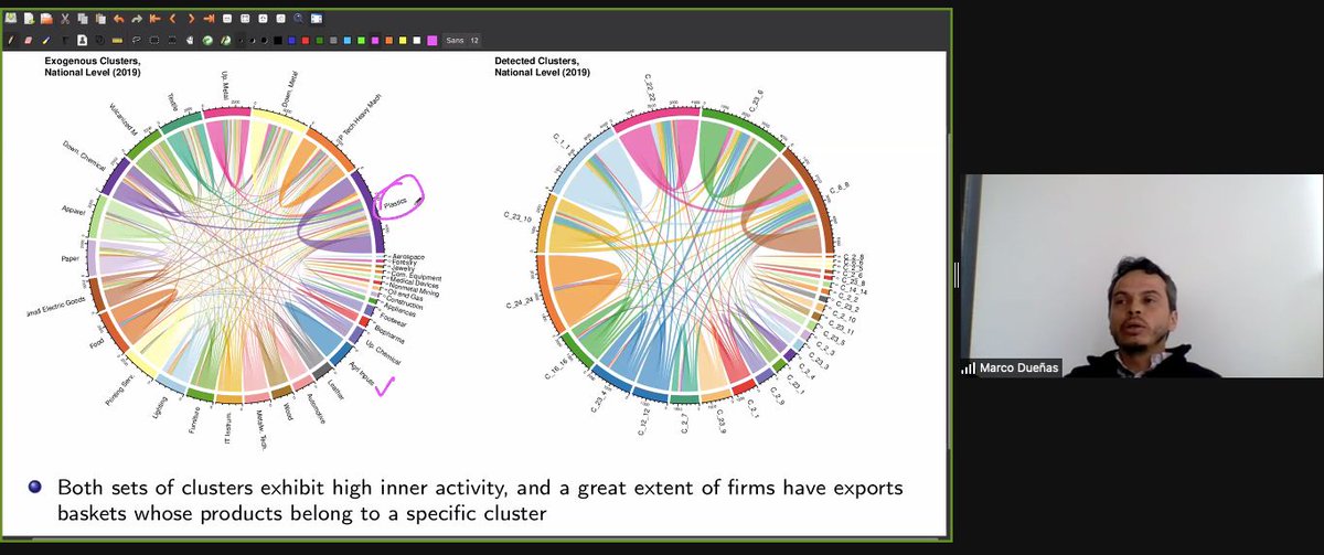 een_urosario's tweet photo. Seguimos con las sesiones paralelas en #RIELATAM y #MEIDE con la presentación de Marco Dueñas titulado Spillover Effects - Clusters and resilience during the COVID-19 👉👉 “Las firmas tienden a especializarse en un grupo específicos de productos y a diversificarse poco” https://t.co/izl8HuTnFM