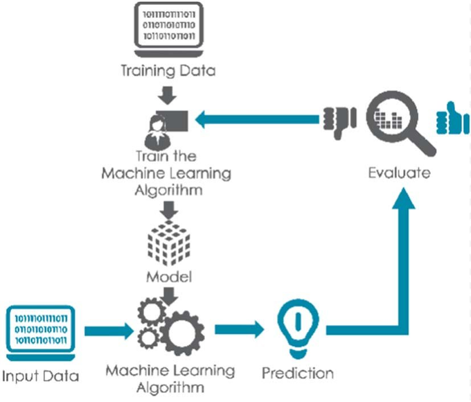 EnFuseSolution's tweet photo. #MachineLearning: Supervised learning scheme. via @ingliguori

cc: @Fisher85M @INNOQ @SpirosMargaris @jblefevre60 @sallyeaves @antgrasso @Nicochan33

#BigData #Analytics #DataScience #AI #IoT #IIoT #CloudComputing #Serverless #DataScientist #ArtificialInteliigence #AI https://t.co/krxw1QtWWc