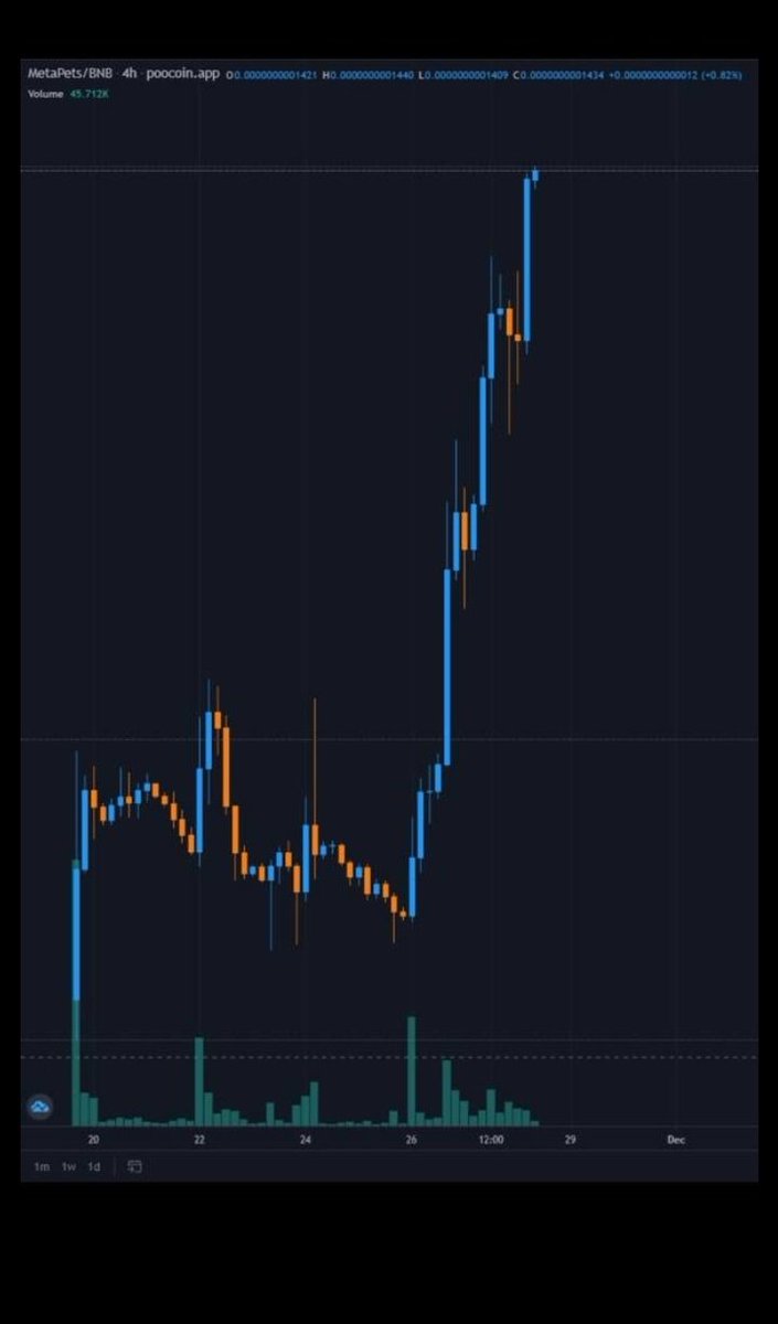 Angel10939849's tweet photo. @DeeNorris428 @AltcoinSeason2 #MetaPets, just 8days old and soon much progress!! Great work guys! https://t.co/PFfIwti6yS