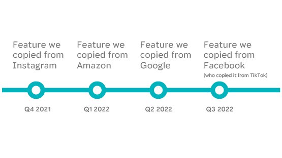 PavelASamsonov's tweet photo. I know I have that other roadmaps post but let's be real - the true "honest roadmap" actually looks like this. https://t.co/LJ8qokPDWX