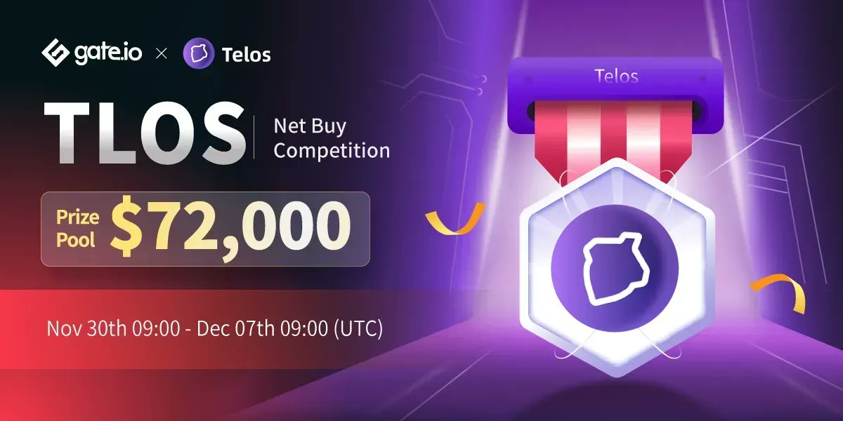 Gate's tweet photo. #Gateio Net Buy Competition @HelloTelos

Duration: Nov 30th, 9:00 AM - Dec 7th, 9:00 AM (UTC)

$60K $TLOS Rewards For Top 200 Traders
$6K Rewards For New Users
Share $3K #TLOS #Giveaway 

Details: https://t.co/KzC7VGxTn9
Giveaway: https://t.co/bPV3LmaDh4

#Rewards https://t.co/wzSwisAInW