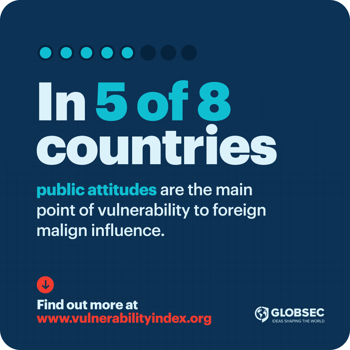 GLOBSEC's tweet photo. Explore the GLOBSEC #VulnerabilityIndex at https://t.co/IQAFI1hZ6V to see which 3 countries are the exceptions to this trend
➡️https://t.co/E372R7YZ8E
#GLOBSECVI #Russia #China #foreigninfluence
@pewresearch @EUvsDisinfo @EurobarometerEU https://t.co/z3I6GaS4RI