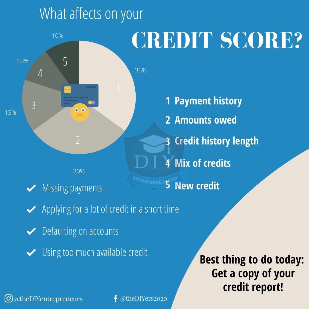 DIYEntrepreneu2's tweet image. What affects your credit score? Well, it&apos;s not just credit cards. Credit card debt isn&apos;t what affects your score, that just means you owe money to someone. It&apos;s more like how much credit card debt you have and whether or not you pay it back. 

#creditscoreinfo #creditscore