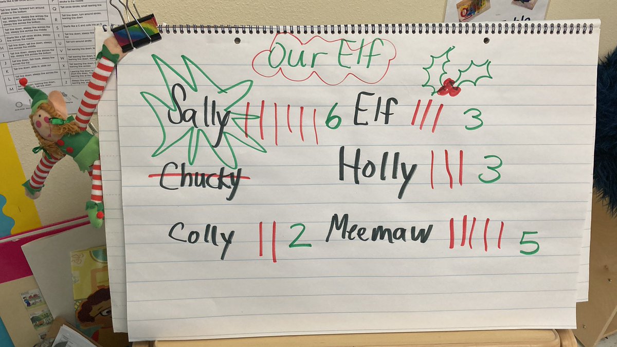 stephenieismith's tweet photo. Sally it is!! #AWPlay https://t.co/cLWU8dGcMY