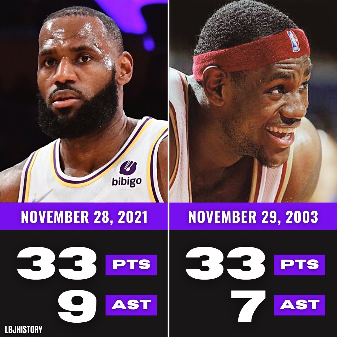 LeBron History 🏀 tweet media