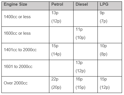 CCF Accountancy &Tax tweet media