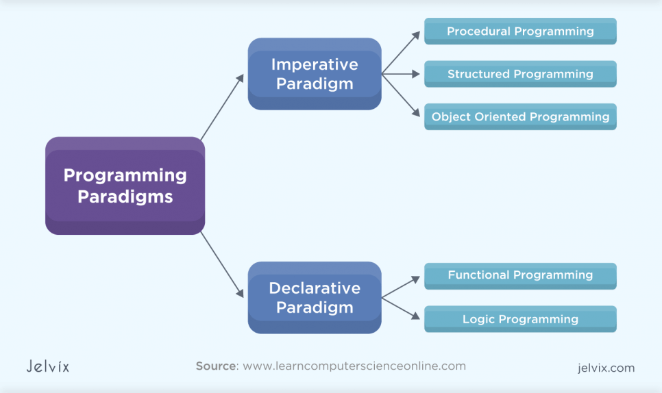 object programming language list object programming language list