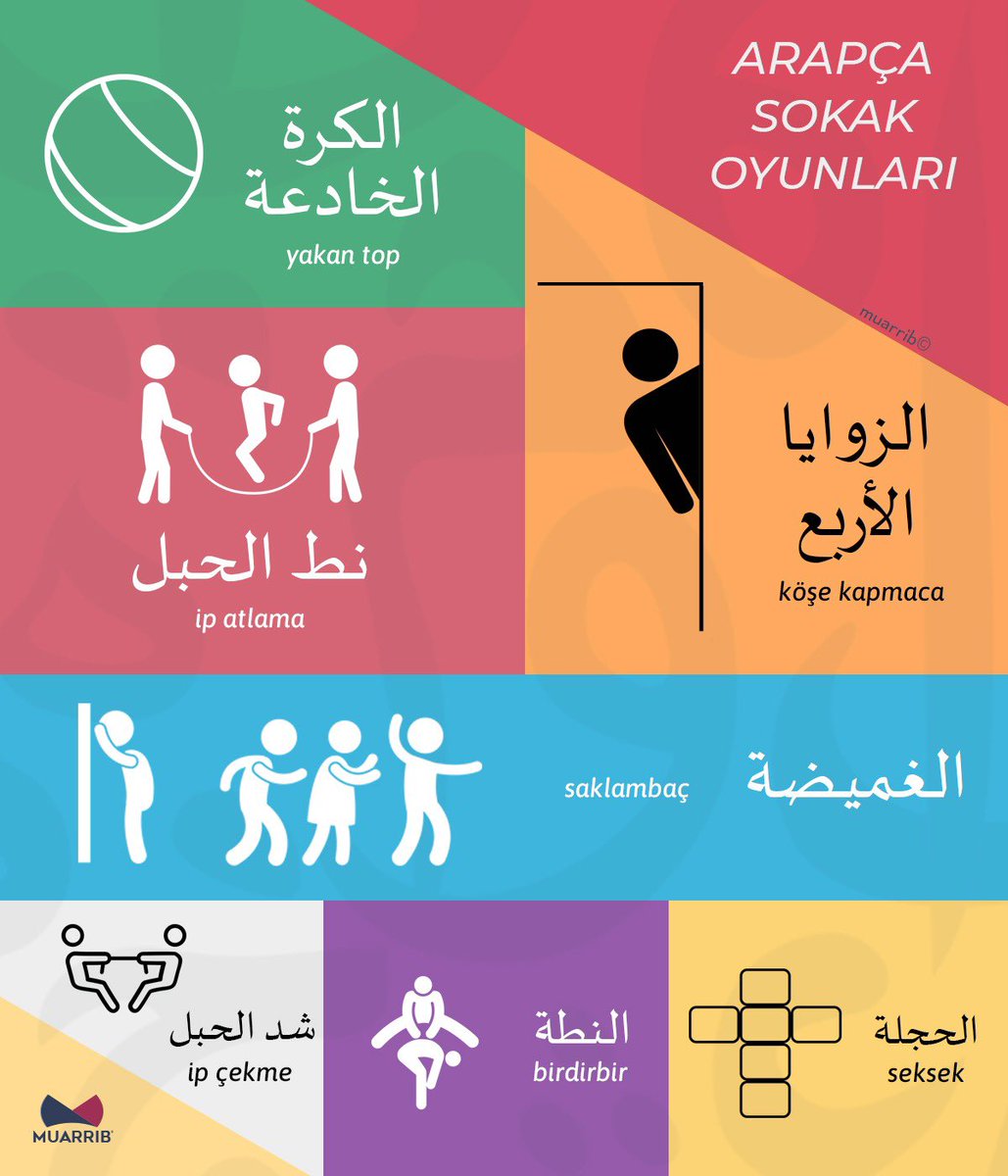 Arapçada Sokak Oyunları

#kafayıarapçaylabozduk #arapça #muarrib