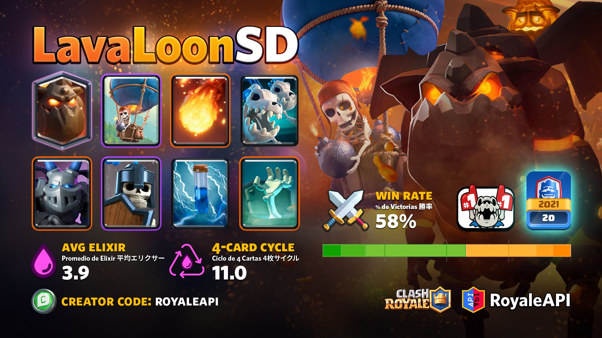 Lavaloon Miner Deck