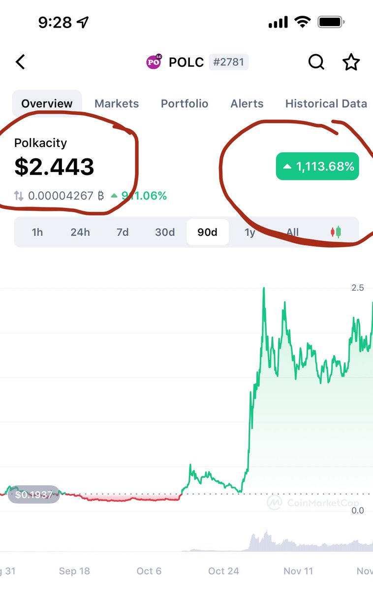 kale_abe's tweet photo. Legit called $POLC back here at 11 cents 😅😅

Just got listed on KuCoin… 🚀🚀

1,113% gains in less than 90 days… 

Damn.  I love #Crypto. https://t.co/tGffnGcJr2