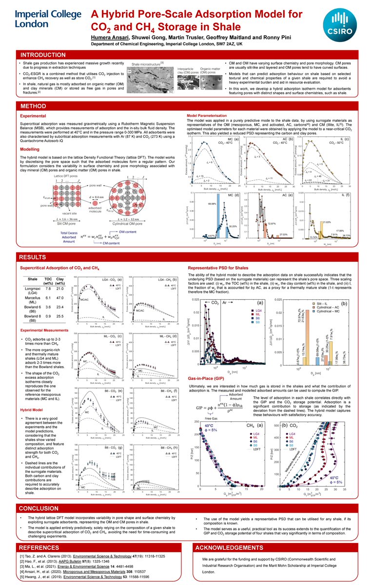 humerasansari's tweet photo. Excited to present my work as part of #IASTwitterPoster2! Here, we develop a hybrid model to describe supercritical adsorption of CO2 and CH4 on shale. @rosteadys @TruslerMartin @IntAdsSoc https://t.co/kaWK6Klgoc