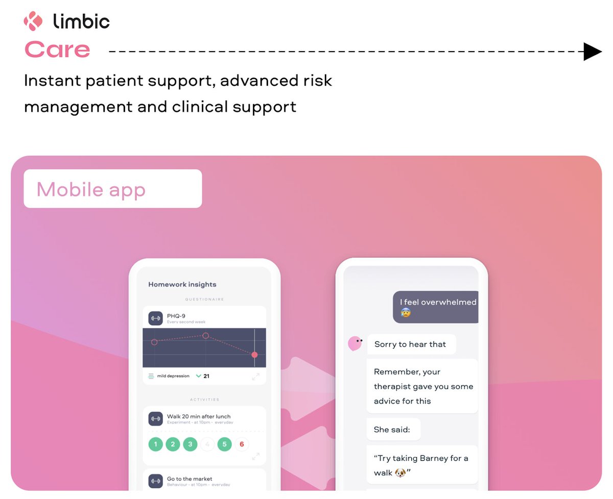 Meet <a href="/Limbic_ai/">Limbic</a> an end-to-end platform for talk #therapy. Approximately 8.5m adults in the UK will need mental health support due to the pandemic. These statistics are compounded by long NHS #waitinglists. Demand for talk therapy is increasing but the supply of clinicians is not