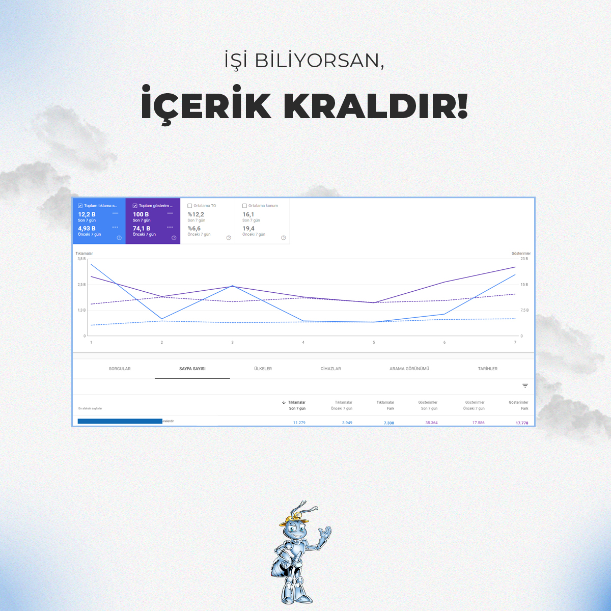 StratejikSeo's tweet photo. İçeriğin Gücü💪💪
Strateji Güçlüyse, içerik Kraldır!

#seo #seoajansı #seoagency #searchengineoptimization #reklamajansı #sosyalmedyayönetimi #dijitalpazarlama #dijitalpazarlamaajansı #sosyalmedyauzmanı #websitesi #digitalagency #blog #içerik #içerikpazarlama #içerikeditörü https://t.co/ZuQu9qWAXr